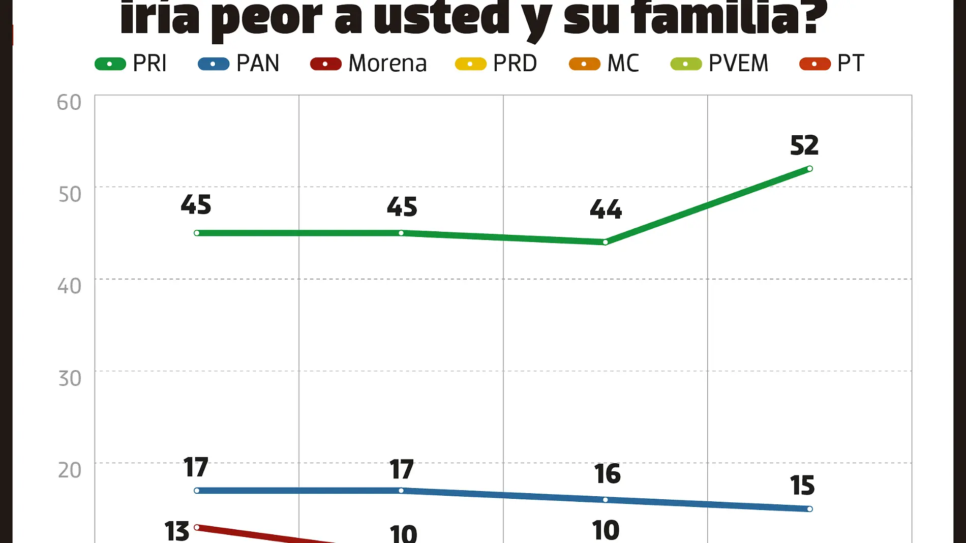 08May23 Encuestas Presidenciables WEB _02 encuesta Edomex